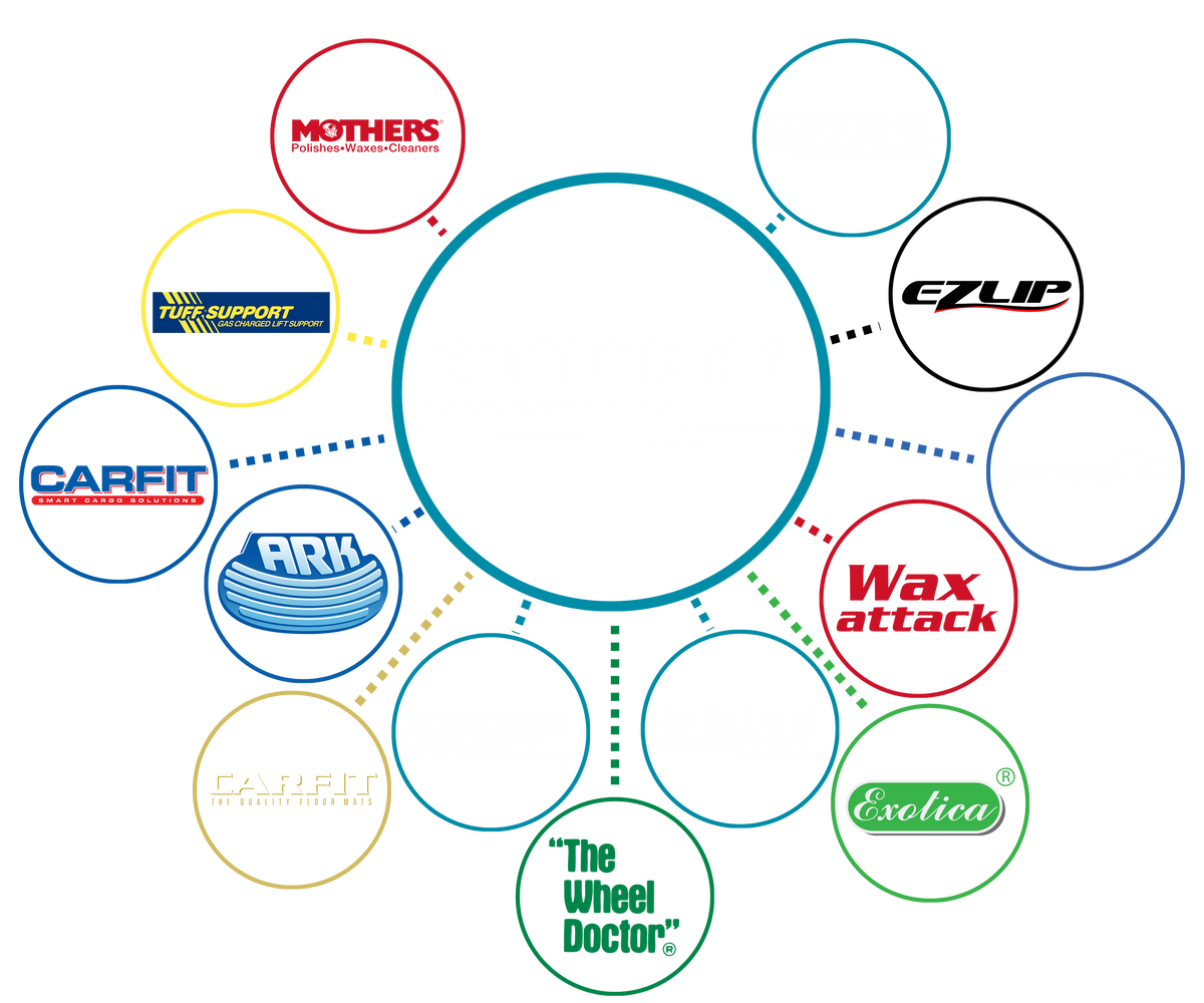 Command Auto About Us – Command Auto